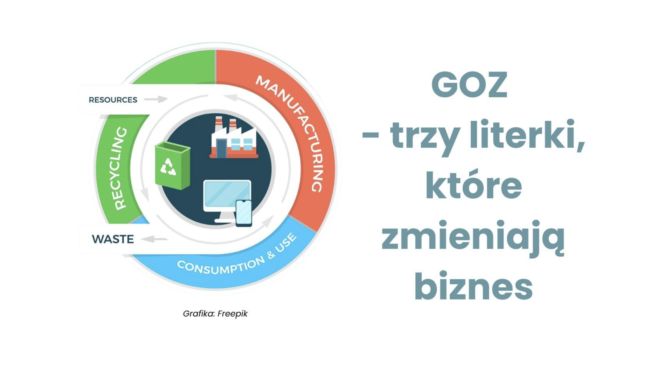 Najpierw o CID, teraz o GOZ. Kolejne trzy literki, które zmieniają biznes.